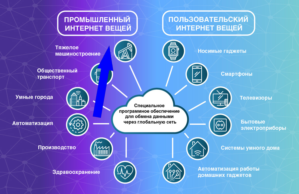 Интернет вещей: Угроза для вашей работы или новый помощник?